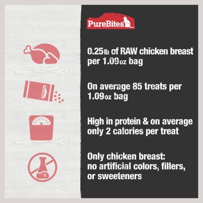 Show full view: PureBites Chicken Breast Freeze-Dried Raw Cat Treats, 1.09-oz bag slide 7 of 10