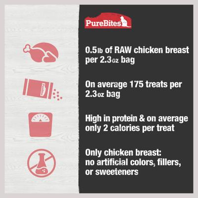 Show full view: PureBites Chicken Breast Freeze-Dried Raw Cat Treats, 2.3-oz bag slide 7 of 10