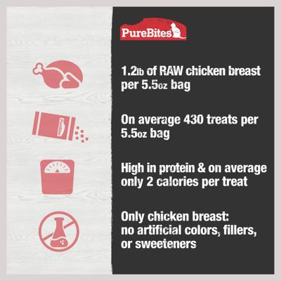 Show full view: PureBites Chicken Breast Freeze-Dried Raw Cat Treats, 5.5-oz bag slide 7 of 10