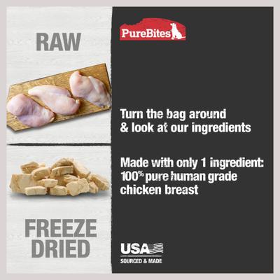 Show full view: PureBites Chicken Breast Freeze-Dried Raw Dog Treats, 1.4-oz bag slide 5 of 10