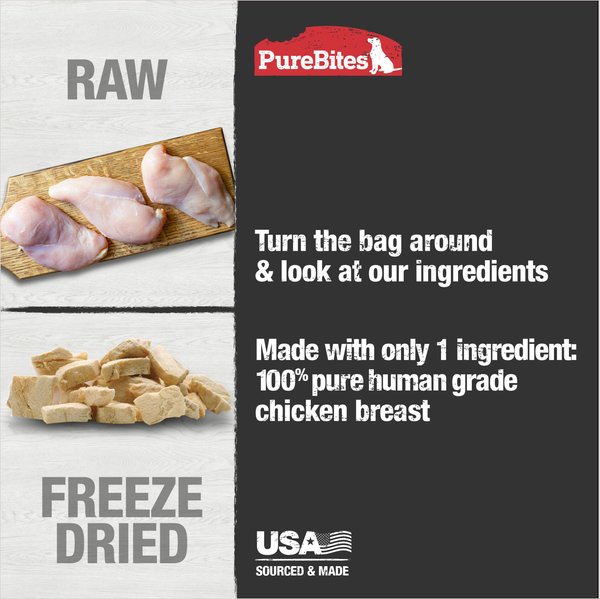 PureBites Chicken Breast Freeze-Dried Raw Dog Treats
