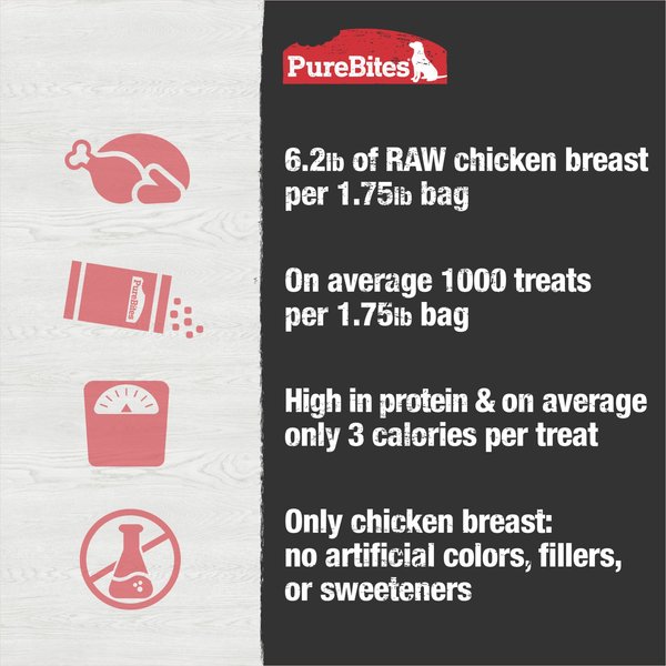 PureBites Chicken Breast Freeze-Dried Raw Dog Treats