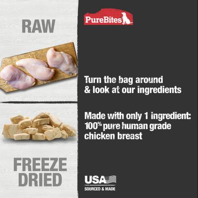 Show full view: PureBites Chicken Breast Freeze-Dried Raw Dog Treats, 11.6-oz bag slide 5 of 10