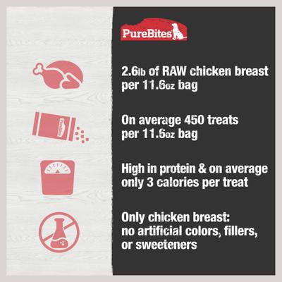 Show full view: PureBites Chicken Breast Freeze-Dried Raw Dog Treats, 11.6-oz bag slide 7 of 10