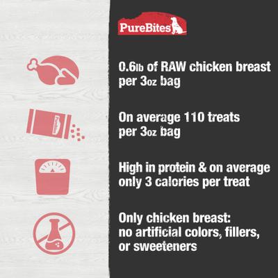 Show full view: PureBites Chicken Breast Freeze-Dried Raw Dog Treats, 3-oz bag slide 7 of 10