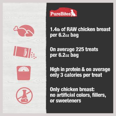Show full view: PureBites Chicken Breast Freeze-Dried Raw Dog Treats, 6.2-oz bag slide 7 of 10