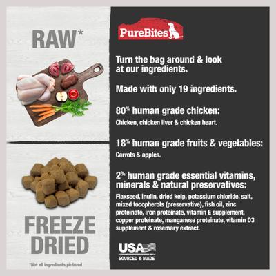Show full view: PureBites Chicken Freeze-Dried Topper for Dogs, 10-oz bag slide 4 of 9