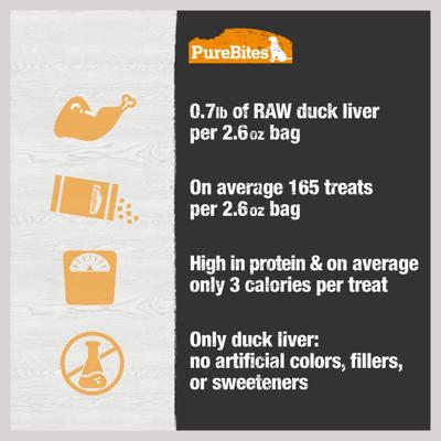 Show full view: PureBites Duck Liver Freeze-Dried Raw Dog Treats, 2.6-oz bag slide 7 of 10