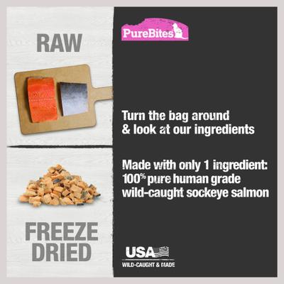 Show full view: PureBites Flavored Chicken + Salmon Freeze-Dried Raw Cat Treats slide 8 of 9