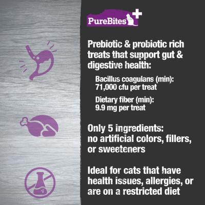 Show full view: PureBites+ Gut & Digestion Cat Treats, 1.09-oz bag slide 6 of 8