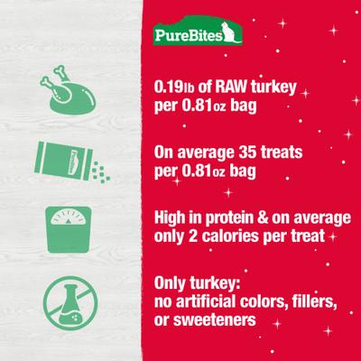 Show full view: PureBites Holiday Turkey Freeze-Dried Cat Treats, 0.81-oz bag slide 5 of 10