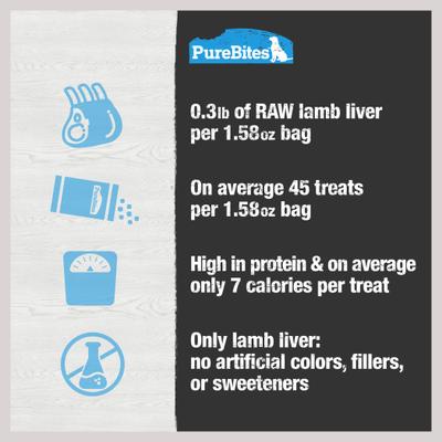 Show full view: PureBites Lamb Liver Freeze-Dried Raw Dog Treats, 1.58-oz bag slide 7 of 10
