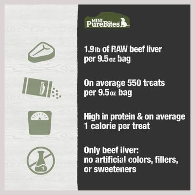 Show full view: PureBites Mini-PureBites Freeze-Dried Beef Liver Dog Treat, 9.5-oz bag slide 6 of 9