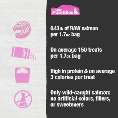 Show full view: PureBites Mini Trainers Salmon Raw Freeze-Dried Dog Treats, 1.7-oz bag slide 6 of 8
