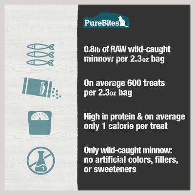Show full view: PureBites Minnow Freeze-Dried Cat Treat, 2.3-oz bag slide 6 of 9