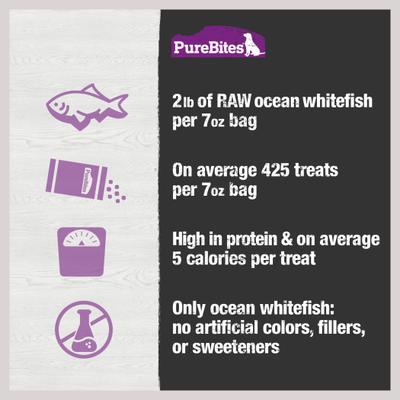 Show full view: PureBites Ocean Whitefish Freeze-Dried Raw Dog Treats, 7.0-oz slide 7 of 10