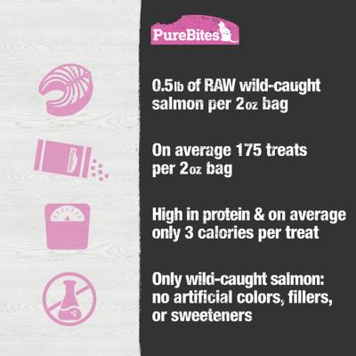 Show full view: PureBites Salmon Freeze-Dried Raw Cat Treats, 2-oz bag slide 7 of 10