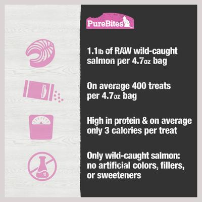 Show full view: PureBites Salmon Freeze-Dried Raw Cat Treats, 4.7-oz bag slide 7 of 10
