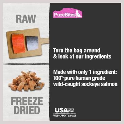 Show full view: PureBites Salmon Freeze-Dried Raw Dog Treats, 1.16-oz bag slide 5 of 10