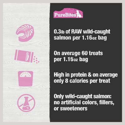 Show full view: PureBites Salmon Freeze-Dried Raw Dog Treats, 1.16-oz bag slide 7 of 10
