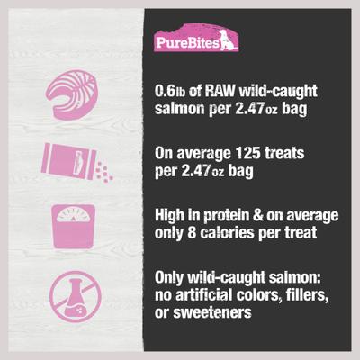 Show full view: PureBites Salmon Freeze-Dried Raw Dog Treats, 2.47-oz bag slide 7 of 10