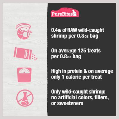 Show full view: PureBites Shrimp Freeze-Dried Raw Cat Treats, 0.8-oz bag slide 7 of 10