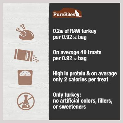 Show full view: PureBites Turkey Breast Freeze-Dried Raw Cat Treats, 0.92-oz bag slide 7 of 10