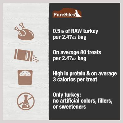 Show full view: PureBites Turkey Freeze-Dried Raw Dog Treats, 2.47-oz bag slide 7 of 10