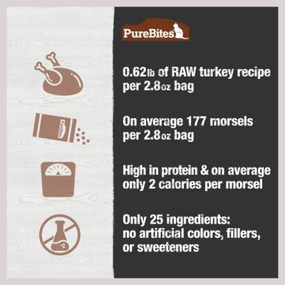 Show full view: PureBites Turkey Freeze-Dried Topper for Cats, 2.8-oz bag slide 6 of 8