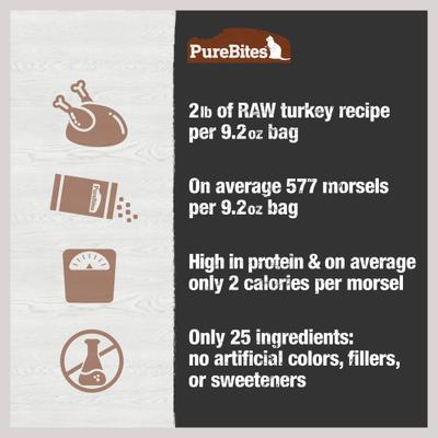 Show full view: PureBites Turkey Freeze-Dried Topper for Cats, 9.2-oz bag slide 6 of 8