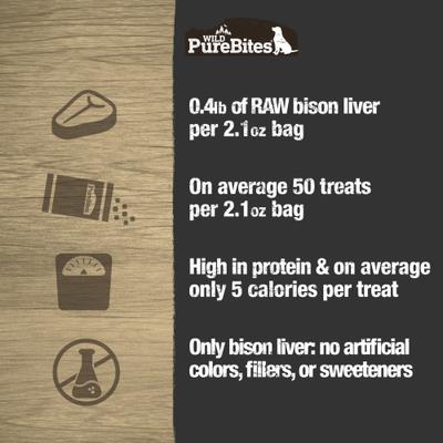 Show full view: PureBites Wild Bison Liver Mid Size Limited-Ingredient-Diet Adult Freeze-Dried Dog Treats, 2.1-oz bag slide 6 of 9