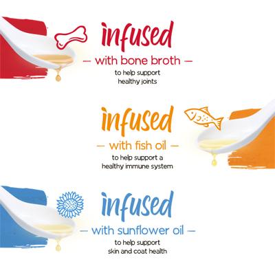 Show full view: Purina Beneful Infused Pate with Real Lamb, Chicken, Beef Variety Pack Wet Dog Food, 3-oz can, case of 24 slide 5 of 10