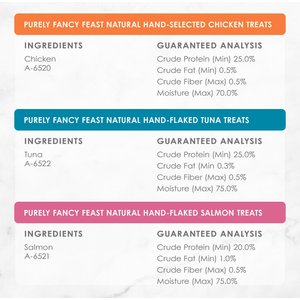Purina Fancy Feast Purely Natural Chicken, Tuna & Salmon Variety Pack Soft Cat Treat, 10 count