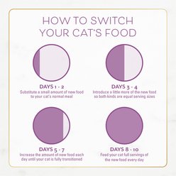 Purina Fancy Feast with Savory Chicken & Turkey Dry Cat Food, 7-lb bag slide 2 of 8