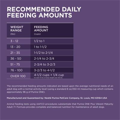 Show full view: Purina ONE SmartBlend Vibrant Maturity 7+ Chicken Formula Adult Premium Dry Dog Food, 4-lb bag slide 9 of 11