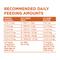 Show in main carousel: Purina ONE +Plus Adult High-Protein Healthy Weight Formula Turkey Formula Dry Dog Food, 8-lb bag slide 10 of 12