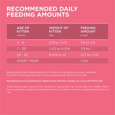 Show full view: Purina ONE +Plus Healthy Kitten Muscle Vision & Brain Development Natural Dry Cat Food, 7-lb bag slide 8 of 11