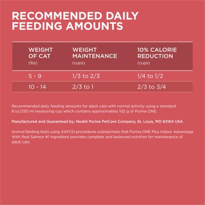 Show full view: Purina ONE +Plus Indoor Advantage with Real Salmon Natural Adult Dry Cat Food, 16-lb bag slide 8 of 9