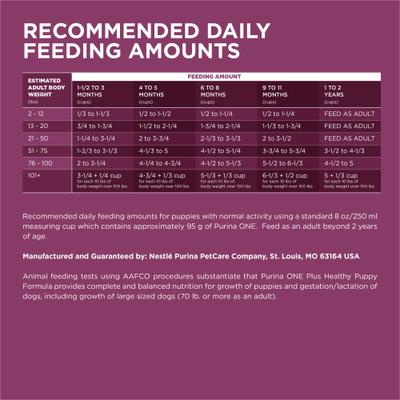 Show full view: Purina ONE +Plus Natural High Protein Healthy Puppy Chicken Formula Dry Puppy Food, 8-lb bag slide 9 of 11