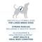 Show in main carousel: Purina ONE +Plus Natural Large Breed Chicken Muscle & Joint Support Dry Dog Food, 40-lb bag slide 6 of 11