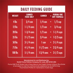 Purina ONE Plus Tender Cuts in Gravy Bone & Joint Health Chicken & Brown Rice Entree Natural Wet Dog Food, 13-oz can, case of 12 slide 2 of 9