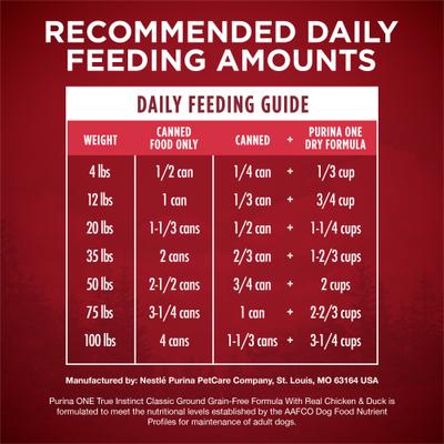 Show full view: Purina ONE SmartBlend Grain-Free True Instinct Classic Ground with Real Chicken & Duck Canned Dog Food, 13-oz, case of 12 slide 8 of 12