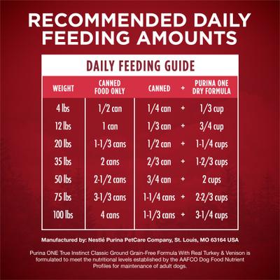 Show full view: Purina ONE SmartBlend Grain-Free True Instinct Classic Ground with Real Turkey & Venison Canned Dog Food, 13-oz, case of 12 slide 8 of 11