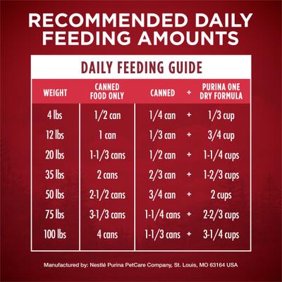 Show full view: Purina ONE SmartBlend Grain-Free True Instinct Classic Ground with Real Turkey & Venison Canned Dog Food, 13-oz, case of 12 slide 9 of 11