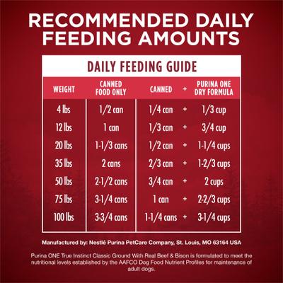 Show full view: Purina ONE SmartBlend True Instinct Classic Ground Real Beef & Bison Grain-Free Wet Dog Food, 13-oz can, case of 12 slide 8 of 11