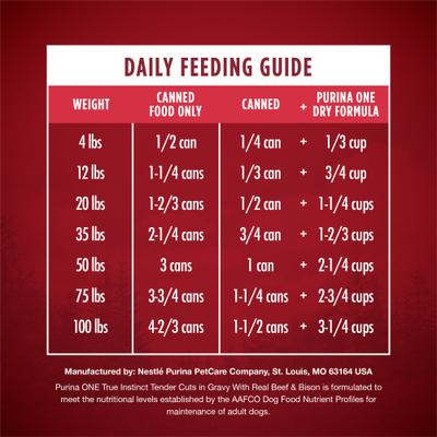 Show full view: Purina ONE SmartBlend True Instinct Tender Cuts In Gravy Real Beef & Bison Wet Dog Food, 13-oz can, case of 12 slide 9 of 12