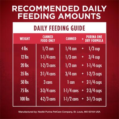Show full view: Purina ONE SmartBlend True Instinct Tender Cuts in Gravy with Real Beef & Wild-Caught Salmon Canned Dog Food, 13-oz, case of 12 slide 10 of 12