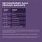 Show in main carousel: Purina ONE SmartBlend Vibrant Maturity 7+ Chicken Formula Adult Premium Dry Dog Food, 16.5-lb bag slide 9 of 11