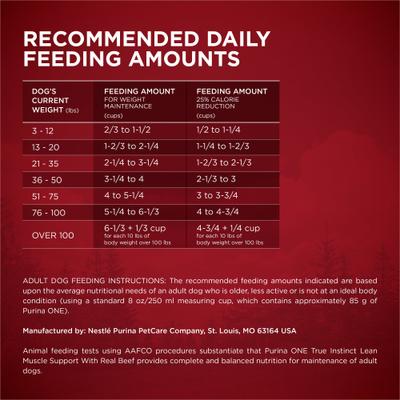 Show full view: Purina ONE True Instinct Lean Muscle Support High Protein Real Beef Dry Dog Food, 27.5-lb bag slide 10 of 12