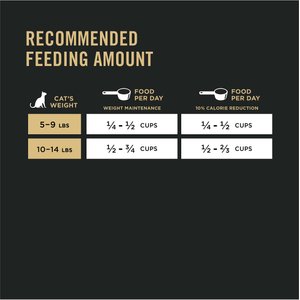 Purina Pro Plan Adult Weight Management Chicken & Rice Formula Dry Cat Food, 16-lb bag